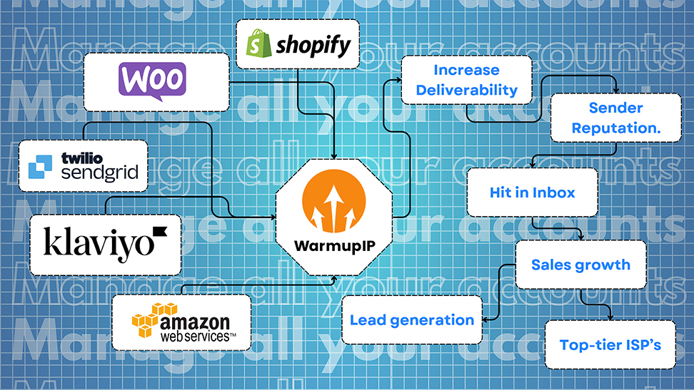 warmupip